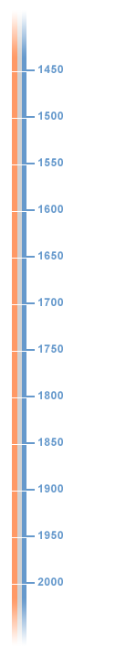 Timeline